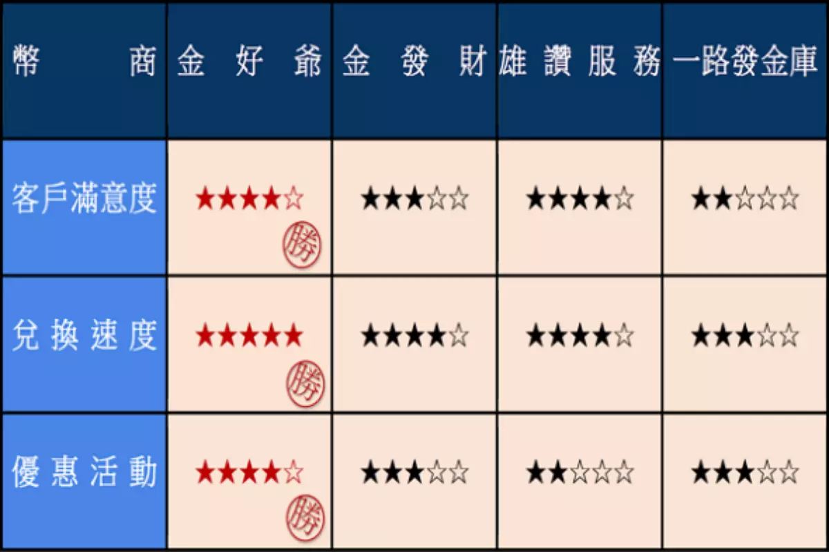 包你發娛樂城幣商推薦