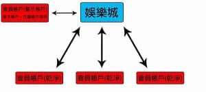 現金版被抓3