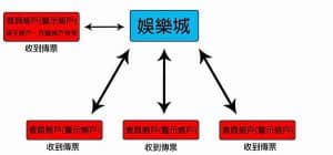 現金版被抓