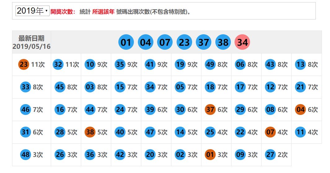 開獎次數