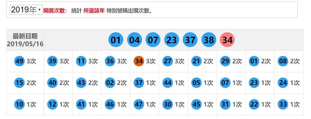 特別號碼