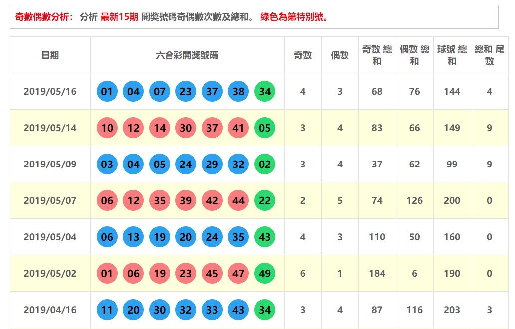 奇數偶數分析