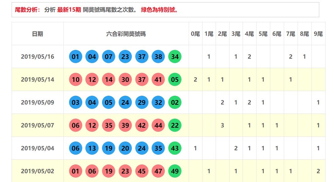尾數分析