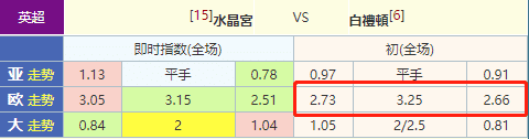 足球運彩初盤看盤歐洲指數.png