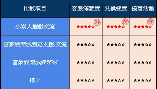 富豪娛樂城評價