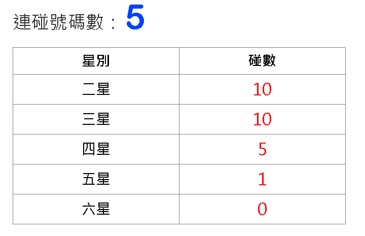 連碰計算機