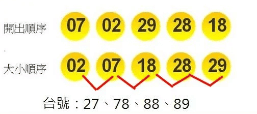 台號簡易說明